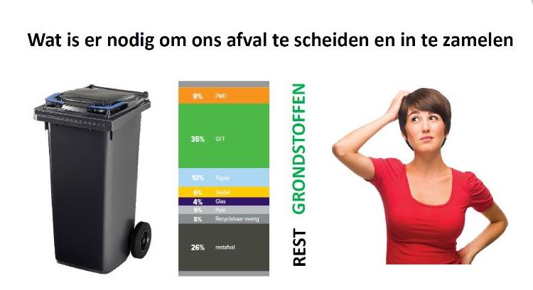 Voorstel nieuw grondstoffenplan bijna klaar