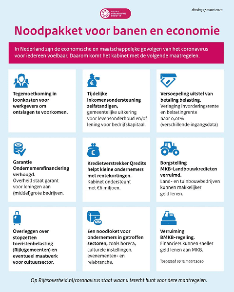 Noodpakket banen en economie voor werkgevers en ondernemers