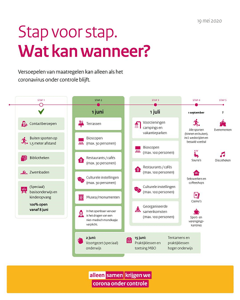 Stap voor stap meer ruimte vanaf 1 juni