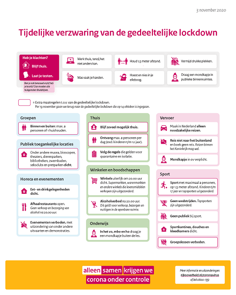 Tijdelijke verzwaring van de gedeeltelijke lockdown