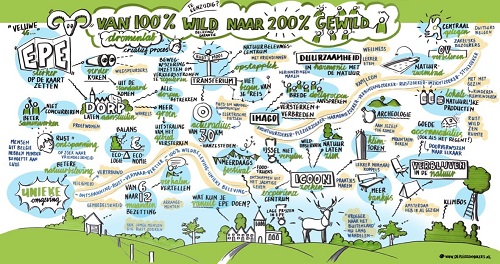 VVV en gemeente Epe organiseren de eerste DromenLab-sessie