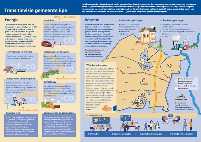 Raad omarmt Transitievisie Energie en Warmte