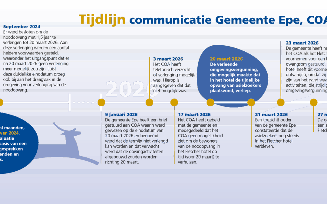 Gemeente Epe houdt vast aan afspraken; dwangsom voor COA bij voortzetting noodopvang
