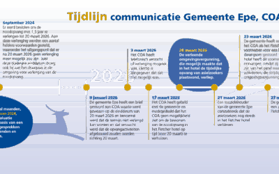 Gemeente Epe houdt vast aan afspraken; dwangsom voor COA bij voortzetting noodopvang